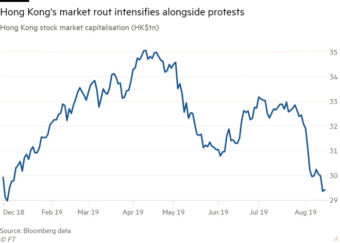 Hong Kong Unrest Torches Fortunes Of City's Billionaires, Wipes - Times.ky