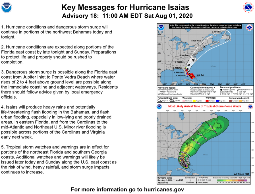 Key Messages regarding Hurricane Isaias