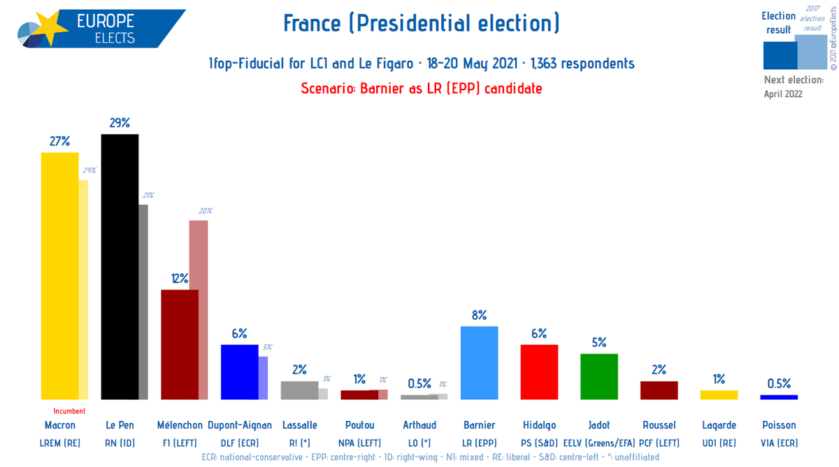 france-s-le-pen-top-first-round-of-2022-elections-poll-times-ky